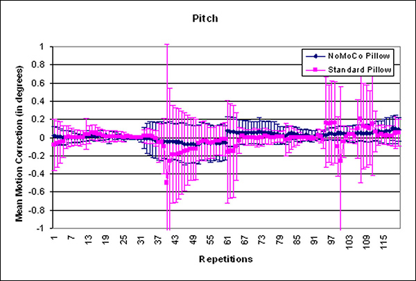NoMoCo System Graph